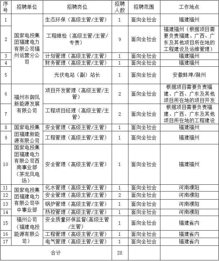 福建能源新材公司_福建新能源_福建能源新建化工大项目有哪些