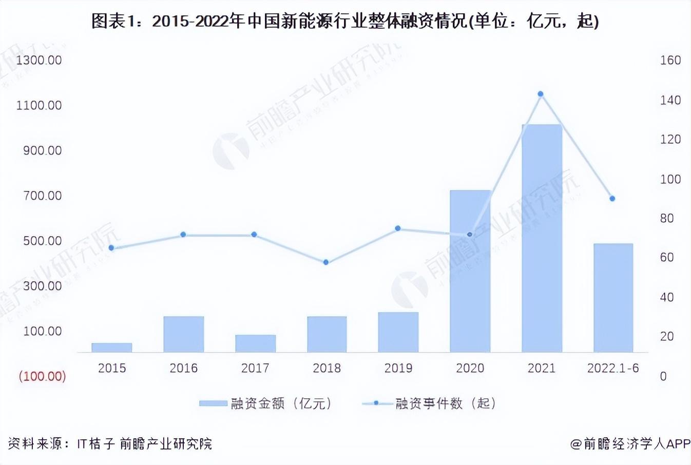 产业投资基金 新能源领域_能源基金还能入吗_能源类基金未来会涨吗