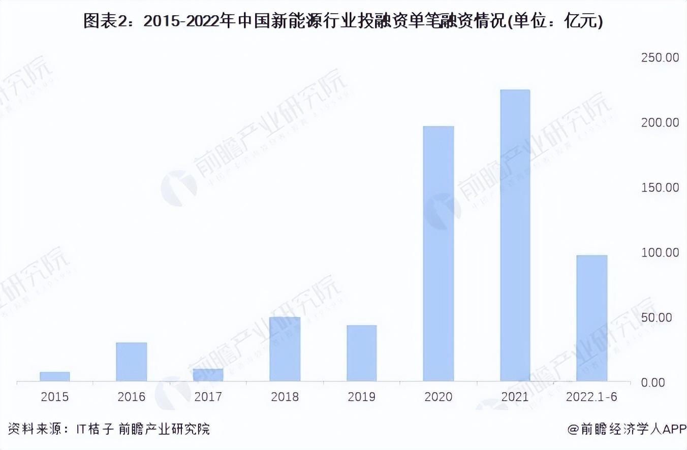 产业投资基金 新能源领域_能源类基金未来会涨吗_能源基金还能入吗