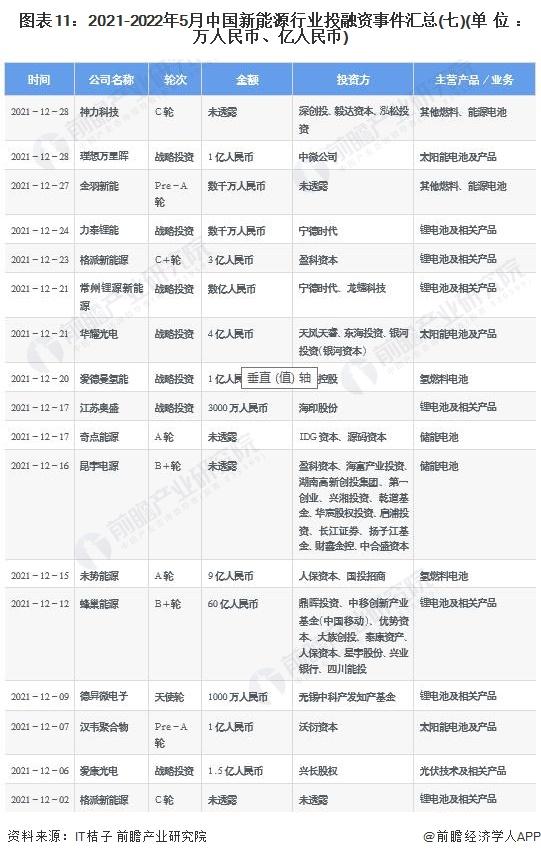 能源类基金未来会涨吗_能源基金还能入吗_产业投资基金 新能源领域