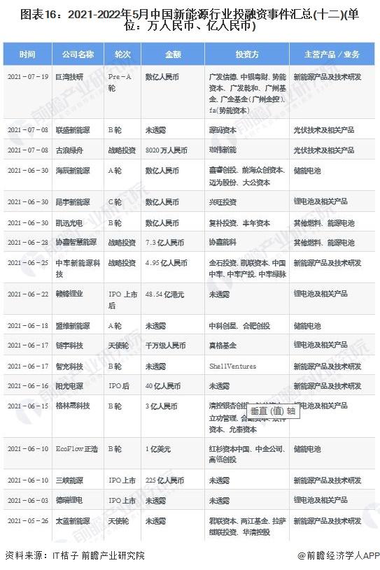 能源类基金未来会涨吗_能源基金还能入吗_产业投资基金 新能源领域