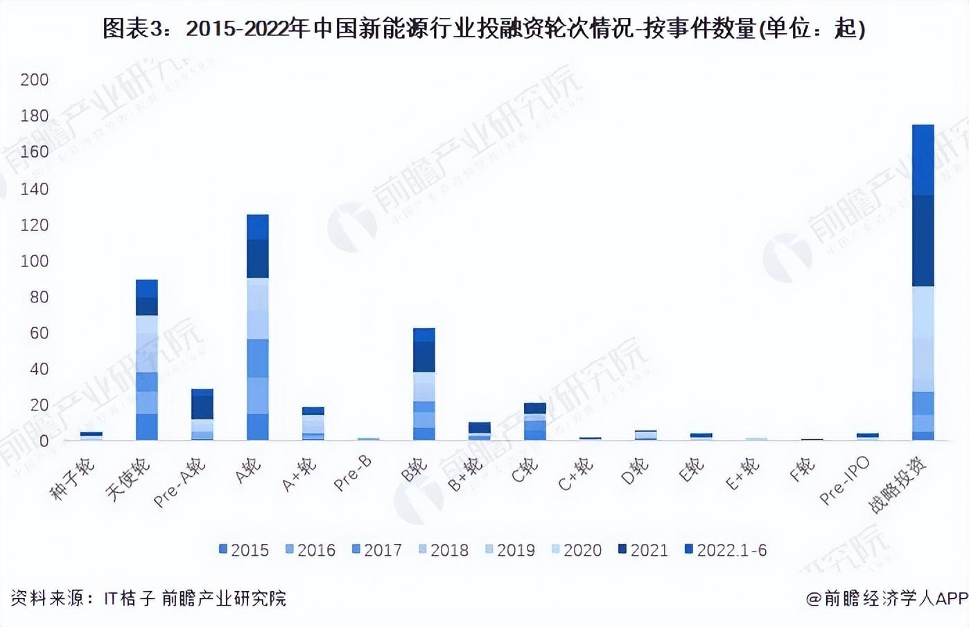 能源类基金未来会涨吗_能源基金还能入吗_产业投资基金 新能源领域