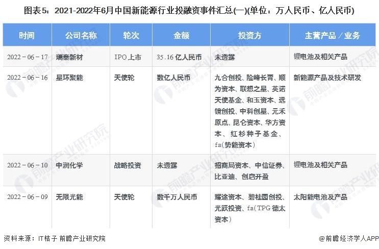 能源类基金未来会涨吗_能源基金还能入吗_产业投资基金 新能源领域