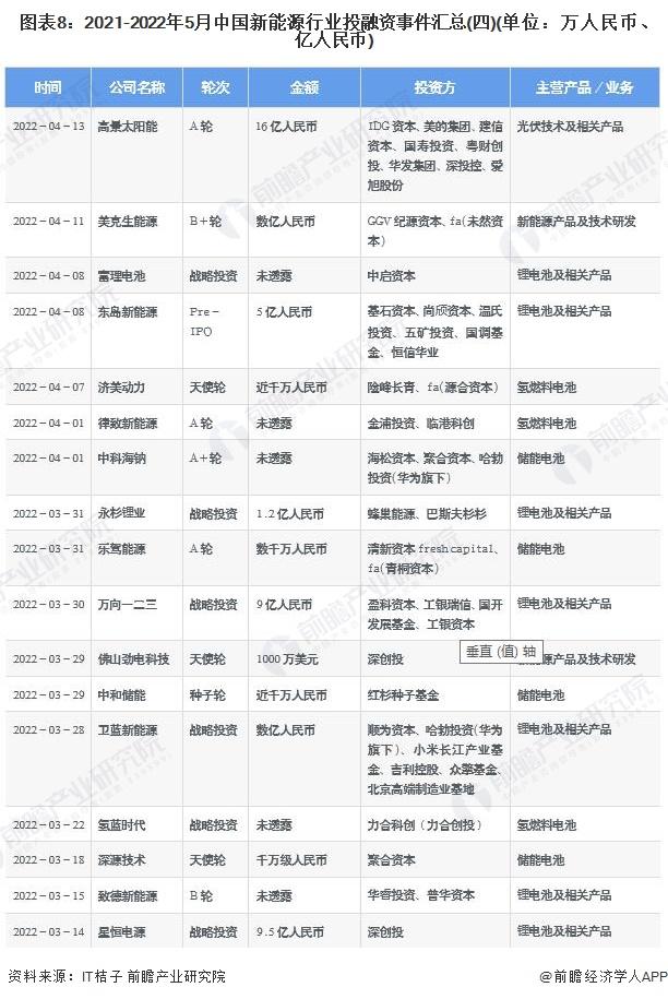 能源基金还能入吗_能源类基金未来会涨吗_产业投资基金 新能源领域